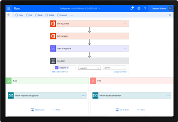 Process Automation and Process Management Software